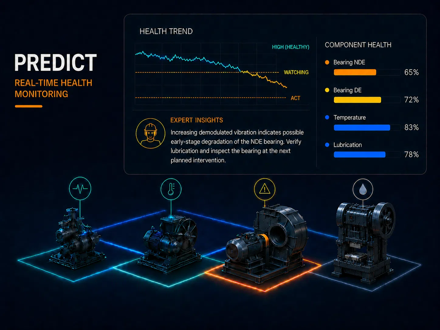 Predict step